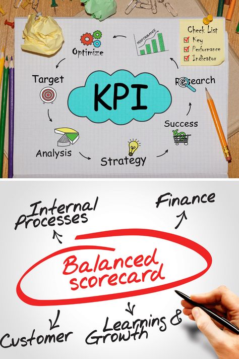 Business Marketing, Coaching, Key Performance Indicators, What Is Marketing, Business Intelligence, Business Finance, Management, Finance, Kpi Business