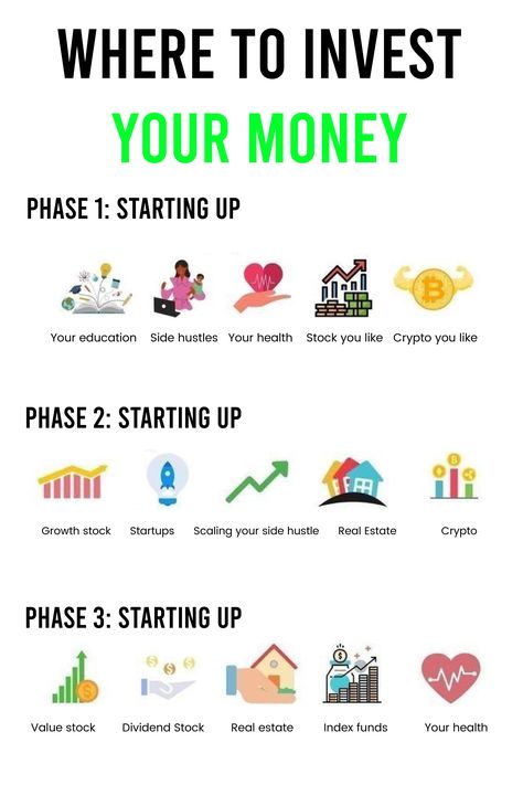 #investing101 #investinginmyself #valueinvesting #investingforbeginners #passiveincomeinvesting #investing Investing Money, Investing In Stocks, Investment Tips, Stocks For Beginners, Money Management Advice, Online Jobs, Financial Tips, Value Investing, Money Strategy