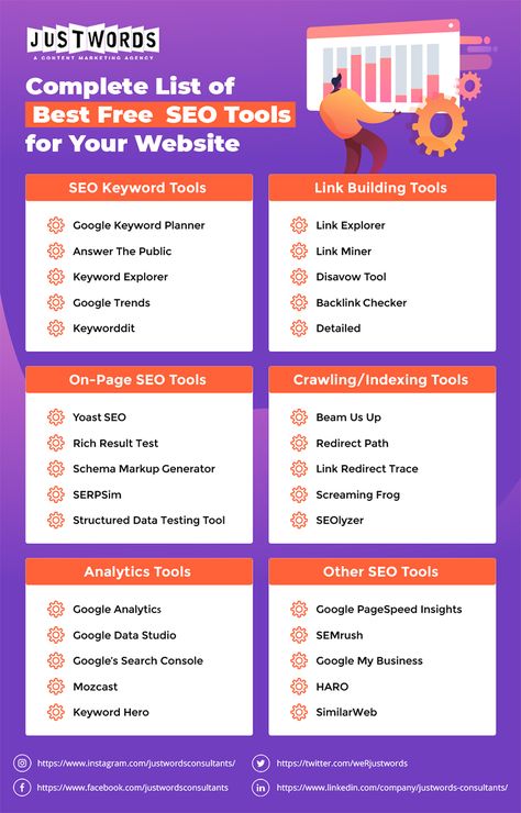 The 30 Best Free SEO Tools All Website Owners & Marketers Should Use... Instagram, Ideas, Search Engine, Free Keyword Tool, Website Optimization, Marketing Tools, Keyword Tool, Marketing Strategy, Digital Marketing Tools