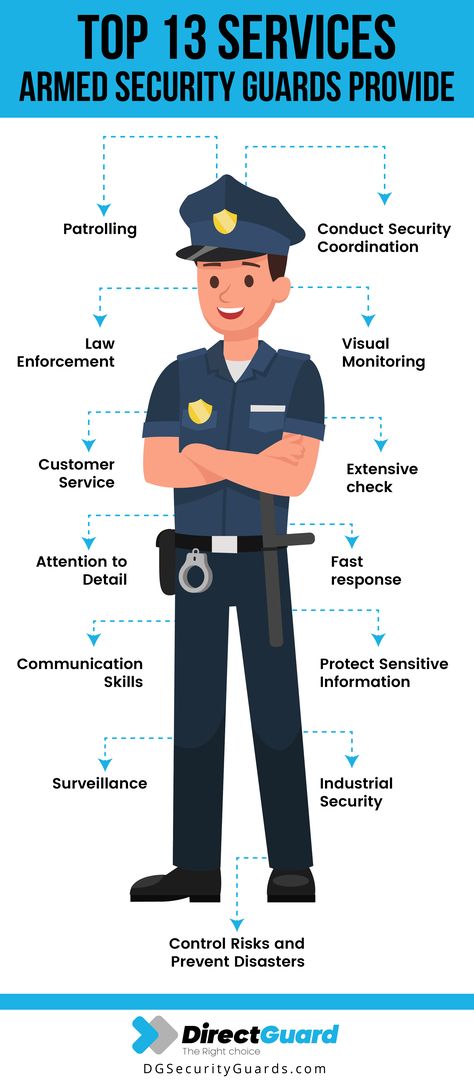 Direct Guard Services has been providing the best-armed security guards in California for over 10 years. Our trained armed security guards cover the public sector, VIPs, industrial areas, private gatherings, workplaces, personal security, and other services areas. Our trained armed guards have strategic experience and a lot of skills that can be acquired 24 hours a day through this amazing experience. Hire an armed guard now! Art, Armed Security Guard, Security Guard Services, Security Officer Training, Security Guard Jobs, Security Guard Companies, Security Training, Security Service, Personal Security Guard