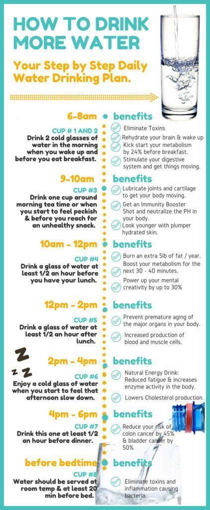 The benefits of drinking more water (plus a handy timeline of when to drink it). Brilliant! Definitely Pinning! Health Tips, Smoothies, Health Fitness, Yoga, Fitness, Detox, Nutrition, Mindfulness, Health Benefits
