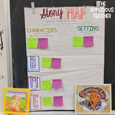 Science Projects, Third Grade Science, Literacy, Teaching, Anchor Charts, Ideas, Reading, Interactive Anchor Charts, Physics Classroom