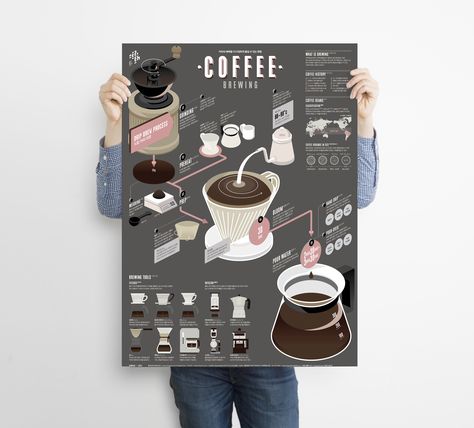Ultimate Coffee Brewing Guide Poster Example -/- Ultimate Coffee Brewing Guide Poster Example1 Layout Design, Ideas, Coffee, Design, Coffee Advertising, Coffee Poster Design, Coffee Poster, Coffee Brewing, Cafe Design