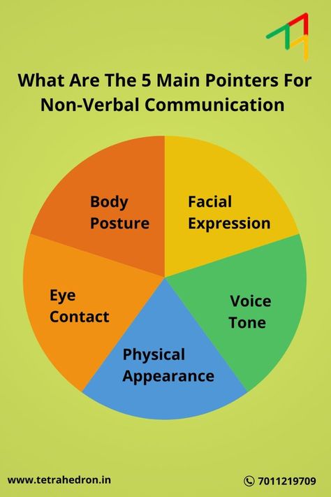 This image shows the 5 main pointers for non verbal communication Inspiration, Verbal Communication Skills, Effective Communication Skills, Communication Ability, Communication Skills, Good Communication Skills, Effective Communication, Improve Communication Skills, Communication Skills Training