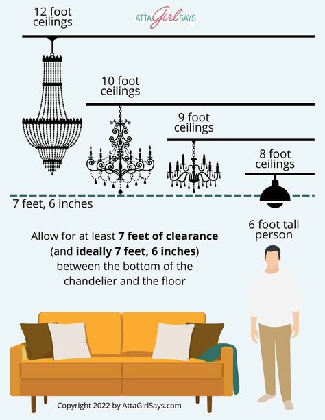Avoid costly decorating mistakes with this by-the-numbers guide to choosing the right chandelier for every room and space in your home. Learn how to figure out what size chandelier you need for your room, plus formulas for how high to hang lights over dining tables, nightstands, beds and more. Learn about the right size chandeliers for your ceilings and square footage. You'll also learn how to figure out if a fixture will put out enough light for the room. Includes printable worksheets.