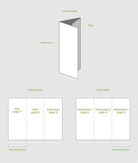 How to Make a Trifold Brochure Pamphlet Template Brochures, Trifold Brochure, Trifold Brochure Template, Trifold Brochure Design, Brochure Folds, Brochure Trifold, How To Make Brochure, Trifold, Brochure Design Template