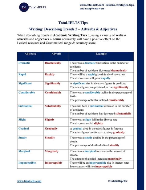 Essential vocabulary and phrases to describe trends for IELTS Writing: Academic Task 1. English, Ielts Writing Task 2, Ielts Writing Task1, Advanced Vocabulary, Academic Vocabulary, Nouns And Adjectives, English Vocabulary Words Learning, Essay Writing, English Vocabulary Words