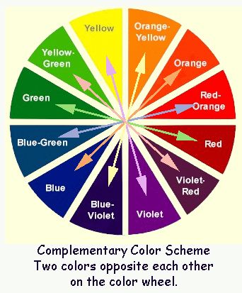 Circolo cromatico Inspiration, Colour Schemes, Design, Color Schemes, Complimentary Colors, Color Combos, Complementary Colors, Color Palette, Color Mixing