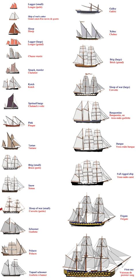 Sailboat Plans, Ship Mast, Frigate Ship, Sail Boats, Sailing Boat, Boat Building, Boat Design, Old Sailing Ships, Boat