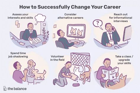 How to Make a Career Choice When You Are Undecided: 8 Steps to Choosing a Career | Cleverism Career Choices, Career Options, Career Change, Career Change Resume, Job Satisfaction, Choosing A Career, Career Change Cover Letter, Best Careers, Current Job