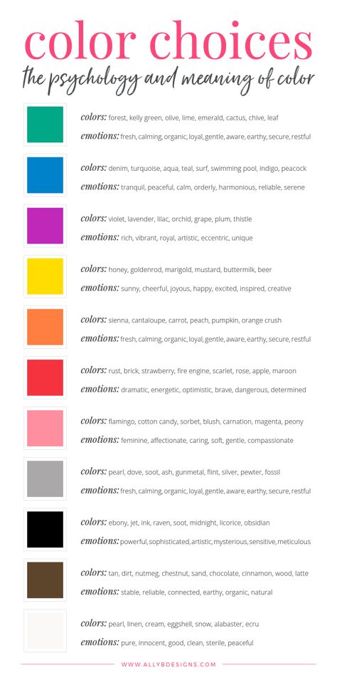 Full chart of color psychology and the emotions that are involved in selecting colors for your branding | Ally B Designs, Web and Brand Designer for Photographers Modern Industrial, Design, Web Design, Home Décor, Colour Schemes, Color Choices, Home Decor, Brand Colors, Interior Modern