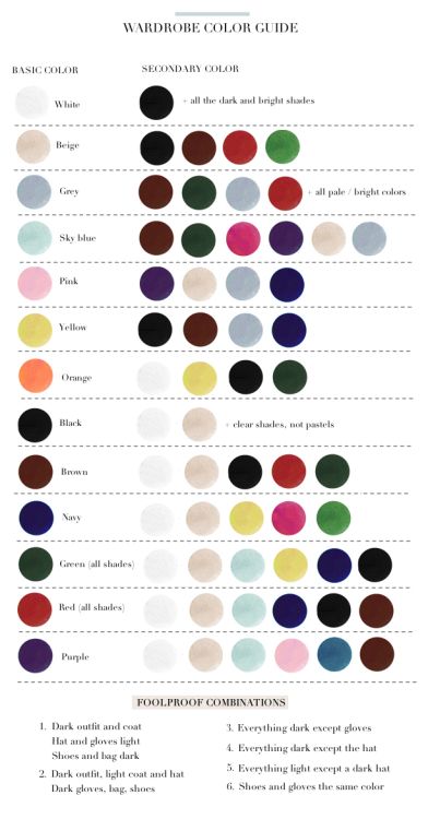 First things first: Here are what colors go with other colors. | 25 Life-Changing Style Charts Every Guy Needs Right Now Color Combinations, Color Combos, Color Matching, Colours, Colour, Fashion Colours, Wardrobe Color Guide, Spring Summer, How To Wear