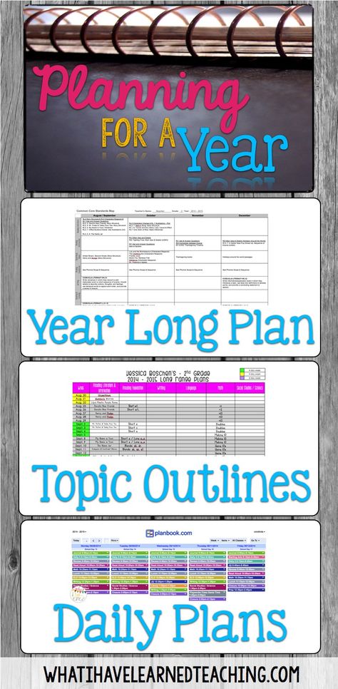 Planning for Next Year: Organizing the Year, the Day's Topics & Lesson Plans is about how to do long term planning and translate it into short term planning. Organize your lessons, plan your curriculum, and see the big picture and small picture of your year. Pre K, Lesson Plans, Coaching, Organisation, Teacher Planning, Curriculum Planning, How To Plan, School Year, School Organization