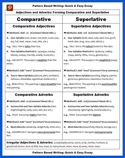 English Grammar, Comparative Adjectives, Adjectives, Comparative And Superlative Adverbs, Superlative Adjectives, Superlative Adverbs, Adverbs Worksheet, English Words