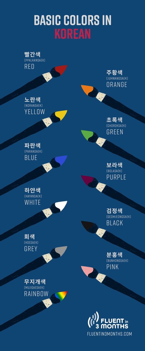 K Pop, Ord, Kor, Hwarang, Korean, Korea, Korean Colors, Hangeul, Random