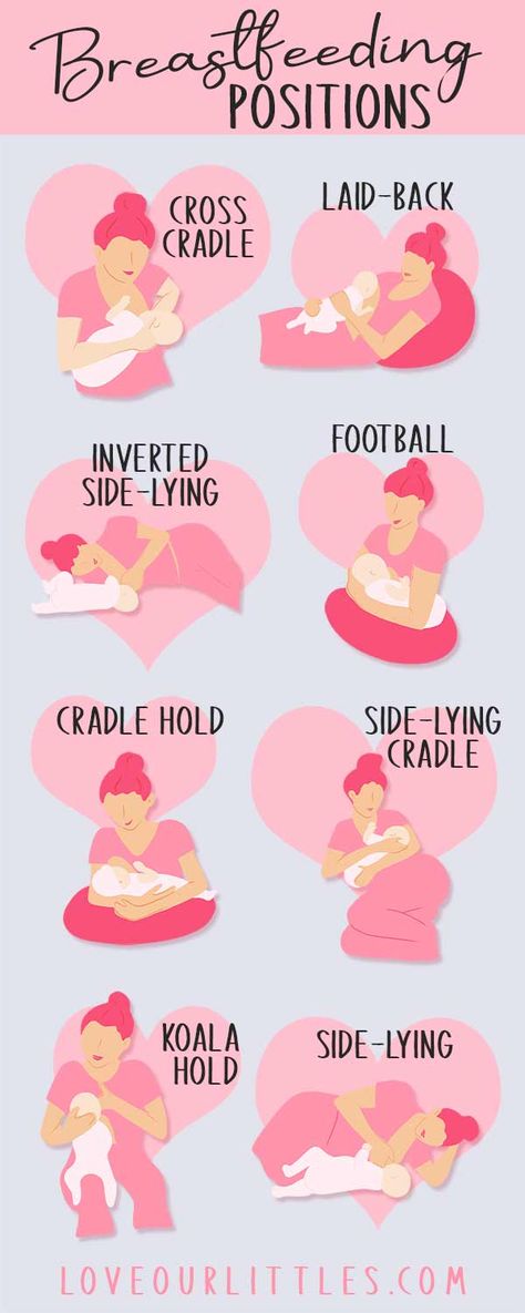 Newborn Care, Breastfeeding Positions, Prenatal Tips, Postpartum, Baby Care Tips, Baby Breastfeeding, Breastfeeding Nutrition, Newborn Baby Tips, Baby Feeding