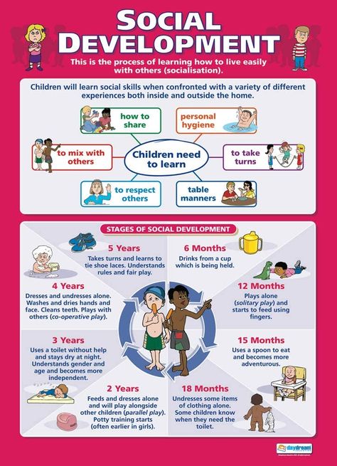 Early Childhood Education, Child Development Center, Parenting Education, Early Childhood Education Resources, Child Development Psychology, Child Development Theories, Elementary Physical Education, Child Development Chart, Early Childhood Development