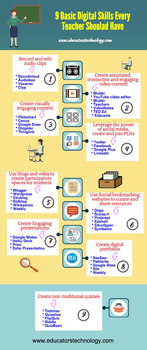 A Beautiful Poster Featuring Basic Digital Skills Every... Technology, Coaching, Educational Technology, Mobile Learning, Instructional Technology, Info Board, Audio Video, Educational Websites, Digital Learning