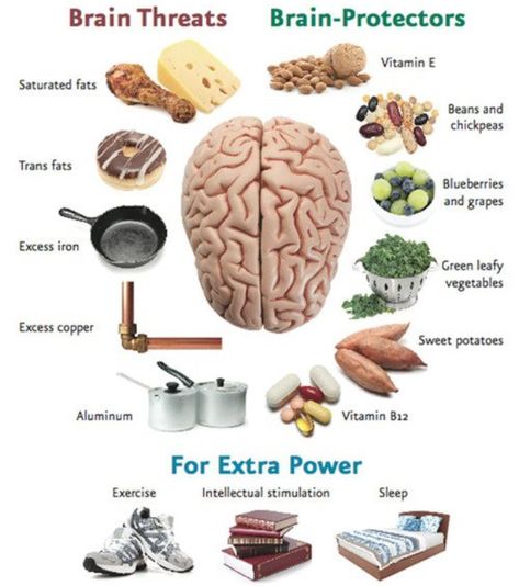 What do you eat? Is it good or bad for your brain? Healthy Recipes, Health, Nutrition, Paleo, Health Tips, Health Remedies, Health And Nutrition, Power Foods, Health Food