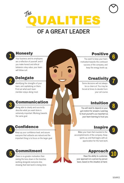 The Qualities of a Great Leader Infographic