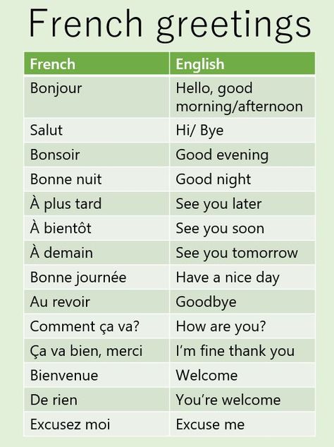 Paris, English, French Greetings, Useful French Phrases, French Sentences, French Verbs, French Phrases, French Language, French Lessons