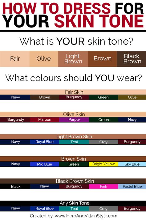 Knowing how to dress for your skin tone is a useful tool when it comes to style. It ensures that you aren't wearing colours that have a ghastly contrast with your skin tone, which would jeopardise your style. This chart and accompanying post will help you find out how to dress for your skin tone, and outlines a simple method for determining what colours would look best on you. Dressing, What Colours Suit Me, Colors For Skin Tone, Find Skin Tone, Even Out Skin Tone, Colors For Dark Skin, Skin Tone Dress Color, Skin Tone Clothing, Different Skin Tones