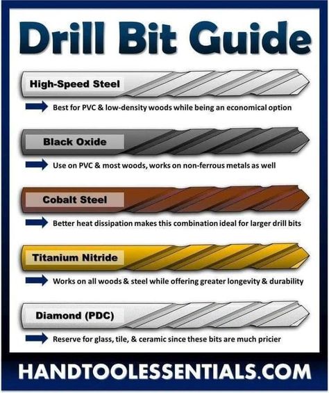 Woodworking Shop, Woodworking Projects, Woodworking Tools, Drill Bit Sizes, Drill Bits, Metal Working, Woodworking Hand Tools, Woodworking Tips, Woodworking Projects Diy