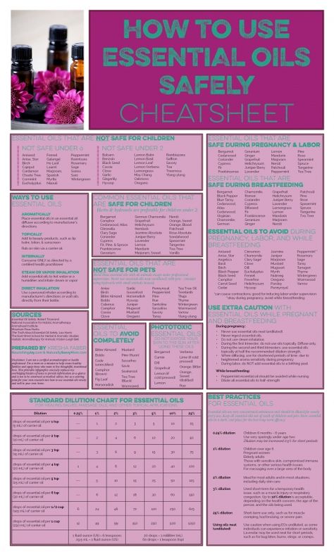There's a lot of misinformation when it comes to how to use essential oils safely. Use our printable cheat sheet to keep accurate information close at hand. Young Living Oils, Essential Oil Blends, Essential Oils, Essential Oils Health, Essential Oil Remedy, Essential Oils 101, Young Living Essential Oils, Natural Essential Oils, Essential Oils Aromatherapy