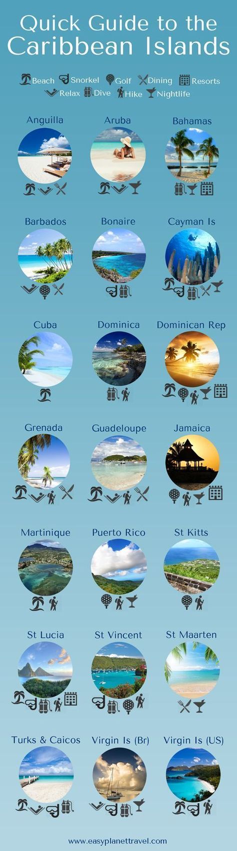 So many islands to choose from! These guides will help make a good decision: http://beachblissliving.com/short-guide-to-caribbean-islands/ Holiday Places, San Andres, Best Caribbean Islands, The Caribbean Islands, Brasov, Caribbean Travel, Alam Semula Jadi, Future Travel, Island Beach