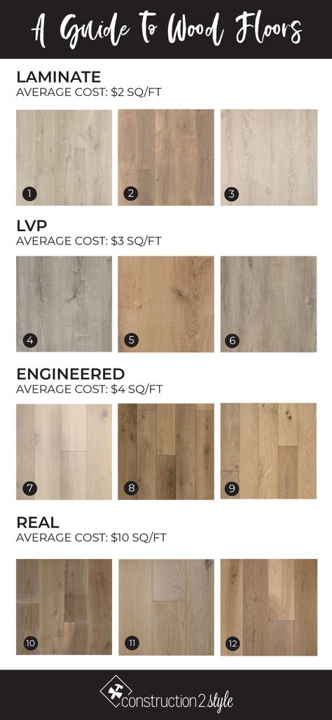 A Guide to the Best Light Wood Floors | construction2style Design, Architecture, Laminate Hardwood Flooring, Engineered Wood Floors, Best Wood Flooring, Vinyl Wood Flooring, Wood Flooring Types, Engineered Hardwood Flooring, Flooring Types