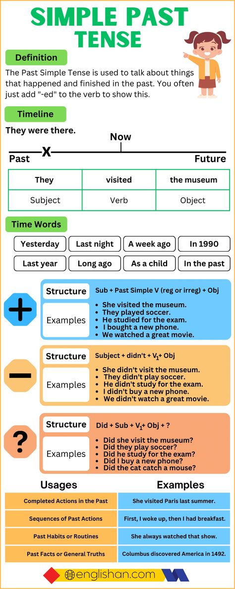 Simple Past Tense With Examples English Grammar Rules, English Tenses Chart, Simple Present Tense Rules, Past Tense Examples, Grammar Exercises, Tenses Grammar, Simple Present Tense Sentences, Simple Past Tense Worksheet, Simple Present Tense Example