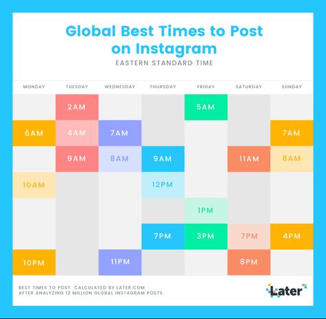 Instagram, Best Time To Post, How To Plan, Instagram Post Times, Instagram Posting Schedule, Instagram Schedule, Social Media Planner, Instagram Plan, Instagram Strategy