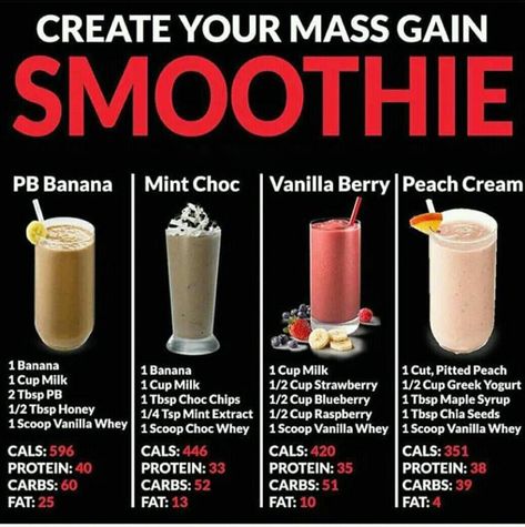 Health Fitness, Fitness, Smoothies, Nutrition, Lunches, Protein, Gym, Healthy Smoothies, Gain Weight Smoothie