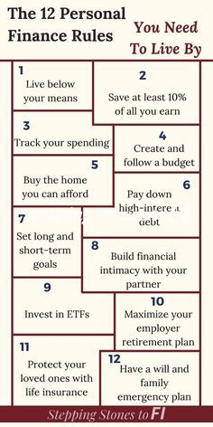 Budgeting Tips, Debt Free, Managing Your Money, Budgeting Finances, Budgeting Money, Savings Plan, Financial Tips, Budgeting, Finances Money