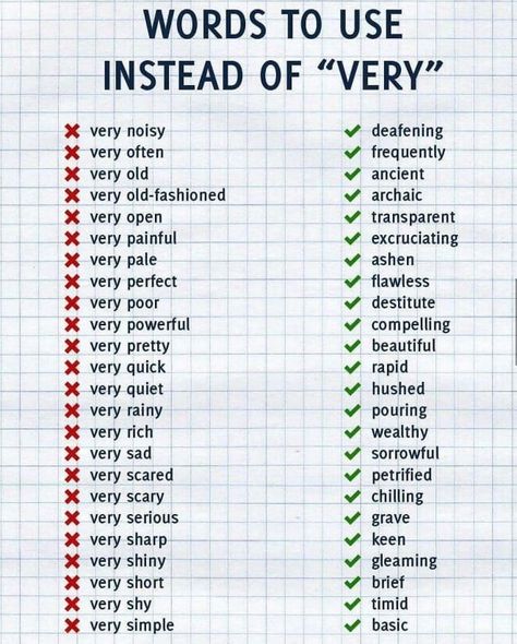 Words You Can Use Instead Of 'Very' To Punch Up Your Writing