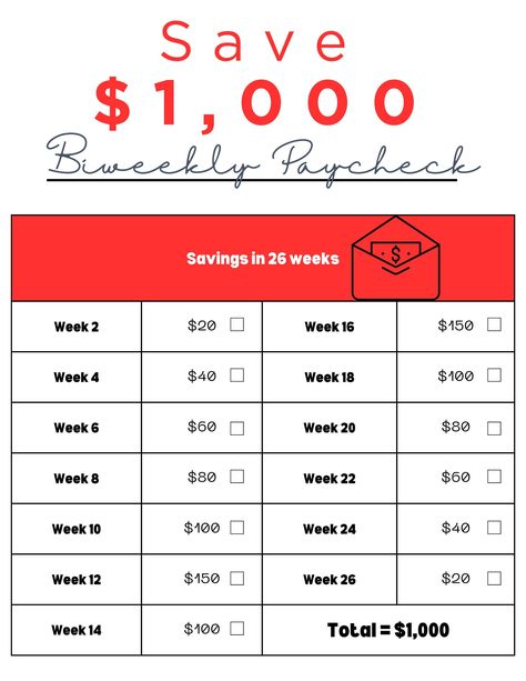 Saving money can be challenging, but with the right plan, it is achievable. Here is a biweekly paycheck savings template to help you save $1,000 in 26 weeks (6 months). To help you stay on track, check off the box in the corresponding week and you'll have $1,000 when you're done! Remember, saving money requires discipline and commitment. But with this savings template and a little bit of effort, you can achieve your goal of saving $1,000 in just 26 weeks. Good luck! Your order $1,000 Biweekly paycheck savings challenge PDF (8.5 x 11) 💡 How to download your digital file 💡 https://help.etsy.com/hc/en-us/articles/115013328108-Downloading-a-Digital-Item?segment=shopping ❗This is a digital download. No physical product will be shipped to you. This digital download is for personal use only; th Art, Neon, Savings Plan, Savings Challenge, 26 Week Savings Plan, Budgeting Money, Money Saving Challenge, Money Saving Methods, Budget Saving
