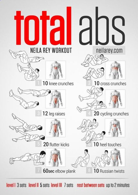 Total Abs Workout (lower abs, upper abs, obliques, rectus abdominal) — Knee crunches, Cross crunches, Leg raises, Cycling crunches, Flutter kicks, Heel touches, Elbow plank, Russian twists Fitness Tips, Gym, Fitness, At Home Workouts, Bodybuilding, Fitness Workouts, Abs, Gym Workout Tips, Fitness Body