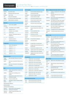 javascript-cheat-sheet Linux, Sql Cheat Sheet, Sql Server, Microsoft Sql Server, Sql, Learn Sql, Pl Sql, Mysql, Data Analysis