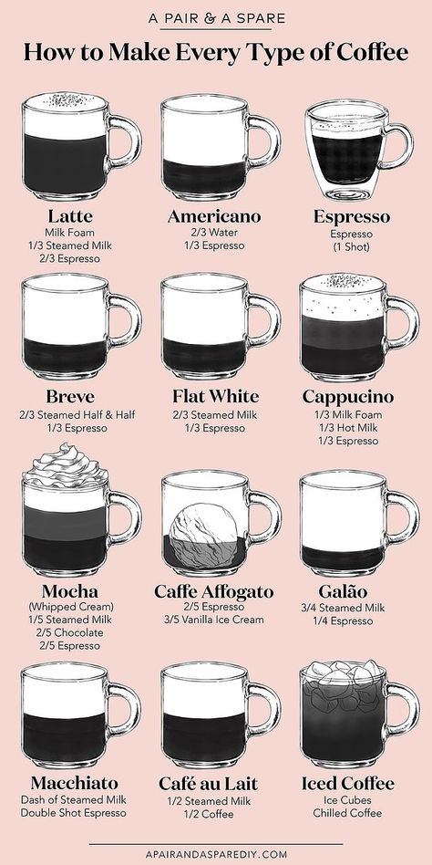 An Illustrated Guide To Making Every Type Of Coffee | a pair & a spare | Bloglovin’ Coffee Recipes, Coffee Art, Smoothies, Coffee Tea, Coffee Roasting, Coffee Drink Recipes, Coffee Type, Coffee Latte, Coffee Drinks
