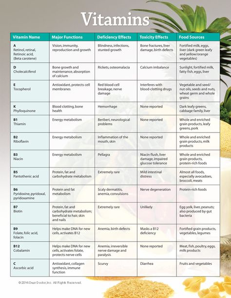 Vitamins Chart. Nutrition, Health Tips, Health, Health Fitness, Mindfulness, Health And Wellness, Health Remedies, Health And Nutrition, Health Benefits