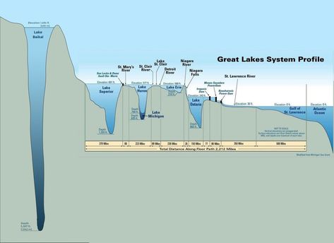 Lake Superior, Rafting, Michigan, Lake Baikal, Lake, Great Lakes, Small Lake, Lake Huron, River Falls