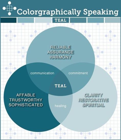Colorgraphically Speaking - Teal Web Design, Birth Colors, Psychology 101, Color Healing, Color Personality, Color Meanings, Mind Games, All Things Purple, Paleta De Colores