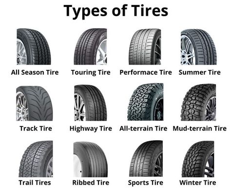 Car Tires | Types of Car Tires | Automobile Tires | Car Tires Drawing | Function of Car Tires | Various Kinds of Car Tires Wheels And Tires, Car Tires, Car Engine, Car Hacks, Carros, Car Parts, Learn Car Driving, Car Car, Tire