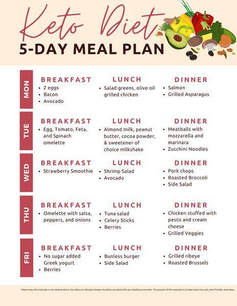 Meal Planning, Fitness, Low Carb Meal Plan, Veggie Breakfast, Easy Keto Meal Plan, 5 Day Meal Plan, Keto Meal Plan, Diet Meal Plans, Low Carb Diet Plan