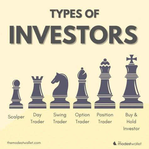 Art, Value Investing, Stock Trading Strategies, Stock Trading Learning, Investment Quotes, Trading Quotes, Trade Finance, Passive Income, Financial Markets
