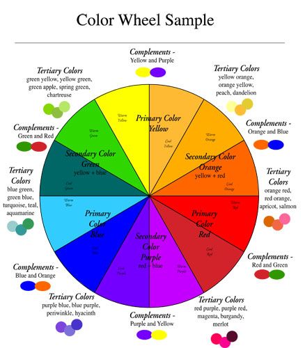blue and orange color whe | color wheel, the complement pairs are red and green, orange and blue ... Design, Inspiration, Color Mixing, Color Pairing, Color Complement, Color Chart, Color Palette, Color Combos, Color Mixing Guide