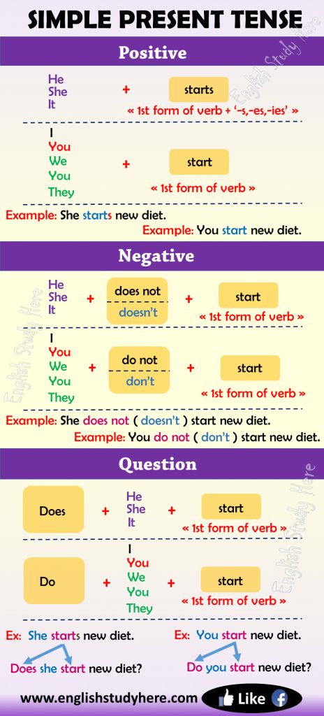 Simple Present Tense in English Simple Present Tense indicates an action which happens in the present, but it isn’t necessary Worksheets, Study English Grammar, Learn English Grammar, Tenses English, Learn English Words, English Grammar Tenses, English Vocabulary Words Learning, English Vocabulary Words, English Verbs