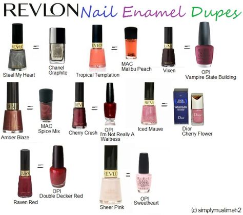 Revlon nail polish dupes. I have not personally swatched them, but just might once my collection arrives. Make Up Dupes, Dupes, Revlon, Beauty Dupes, Pedicure, Revlon Products, Revlon Makeup, Revlon Nail Polish, Drugstore Dupes