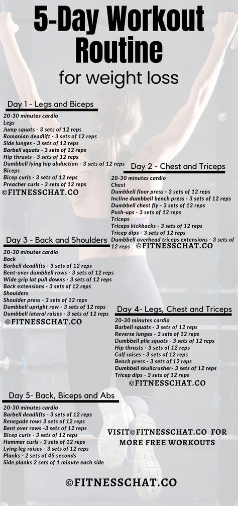 5 day workout split, 5 day workout routine, 5 day workout routine for weight loss and muscle gain 1 Week Gym Workout Plan Women, 5 Days Gym Workout Plan, Gym Workout For Fat Loss, Plan Workout Gym, Weight Training For Fat Loss Gym, Weight Lifting Schedule For Fat Loss, 5 Day A Week Workout Plan Gym, Day 1 Workout Gym, Best Workout Schedule For Women