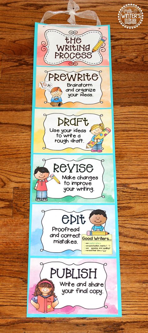 FREE! The Writing Process  These writing process printables can be used as an anchor chart or clip chart in your classroom. Perfect for teaching the stages of the writing process! Pre K, Anchor Charts, Workshop, Reading, English, Writing Resources, Writing Process Anchor Chart, Elementary Writing, Writing Activities